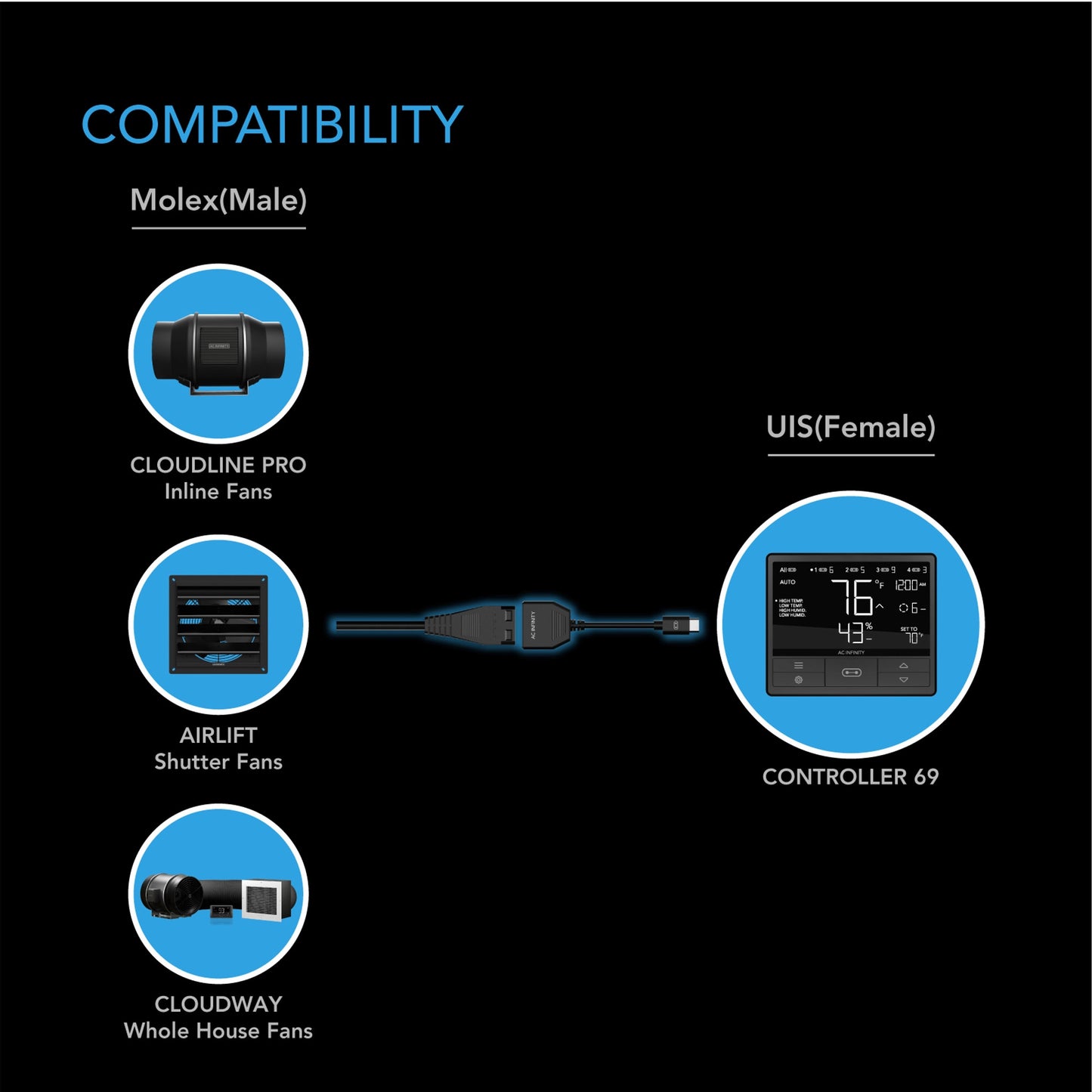AC-ADP3-AC-INFINITY-IMAGE-3