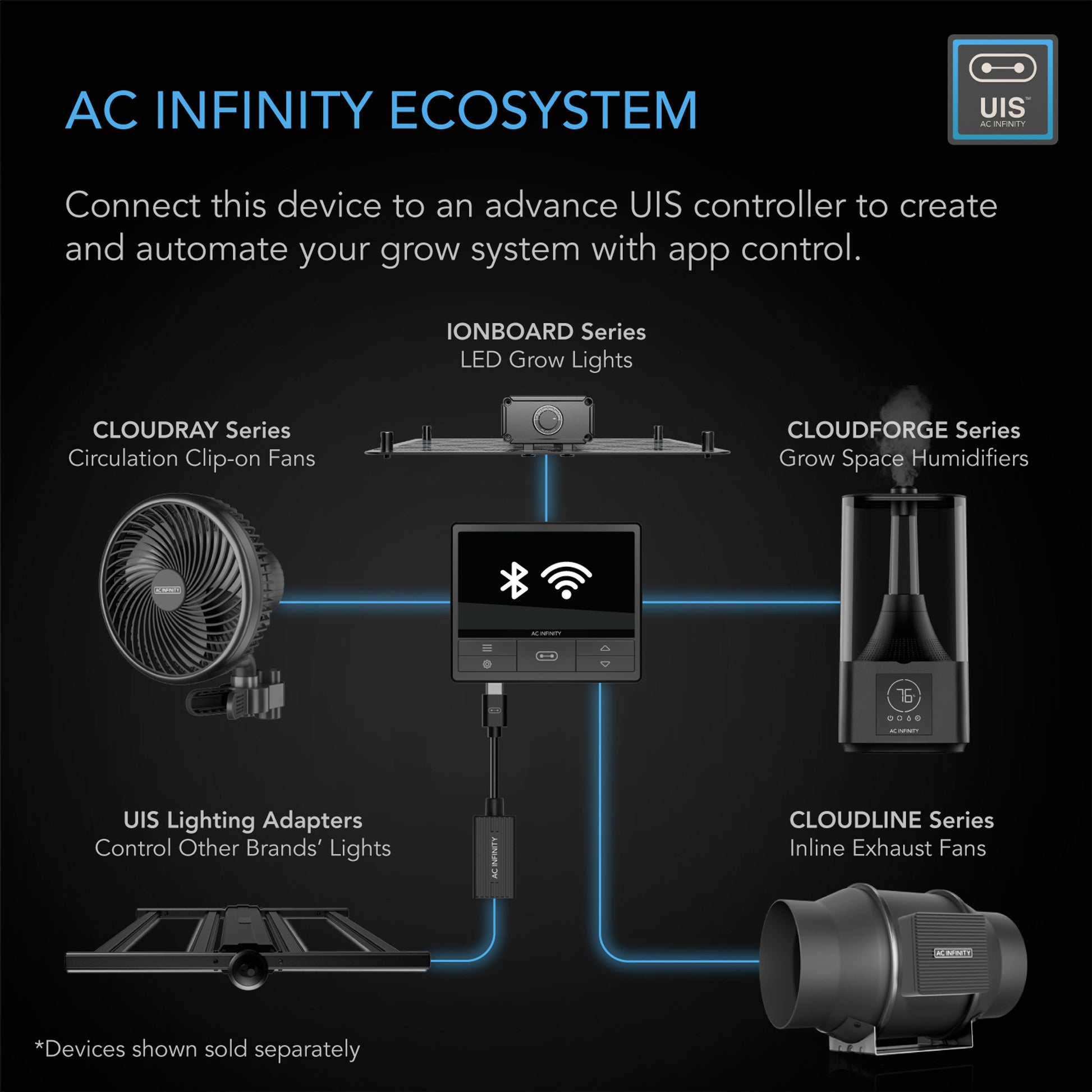 CLOUDCOM A2, Mini Smart Thermo-Hygrometer with Data App, Integrated Sensor  Probe - AC Infinity